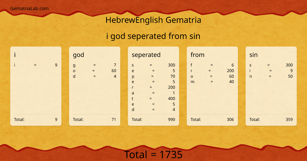 i god seperated from sin in hebrewEnglish Gematria